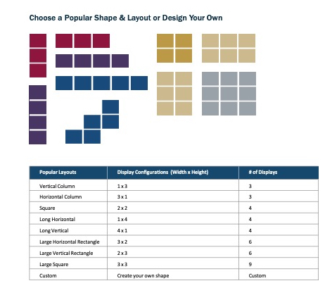 TouchSource Video Walls - many layout options